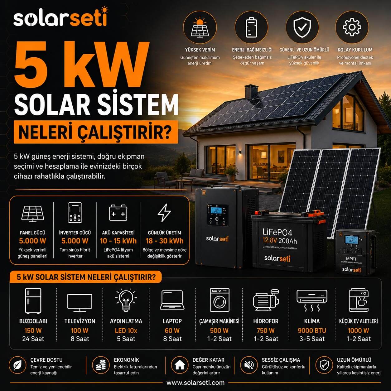 5 kW Solar Sistem Neleri Çalıştırır? 5 kW Solar Sistem Neleri Çalıştırır?