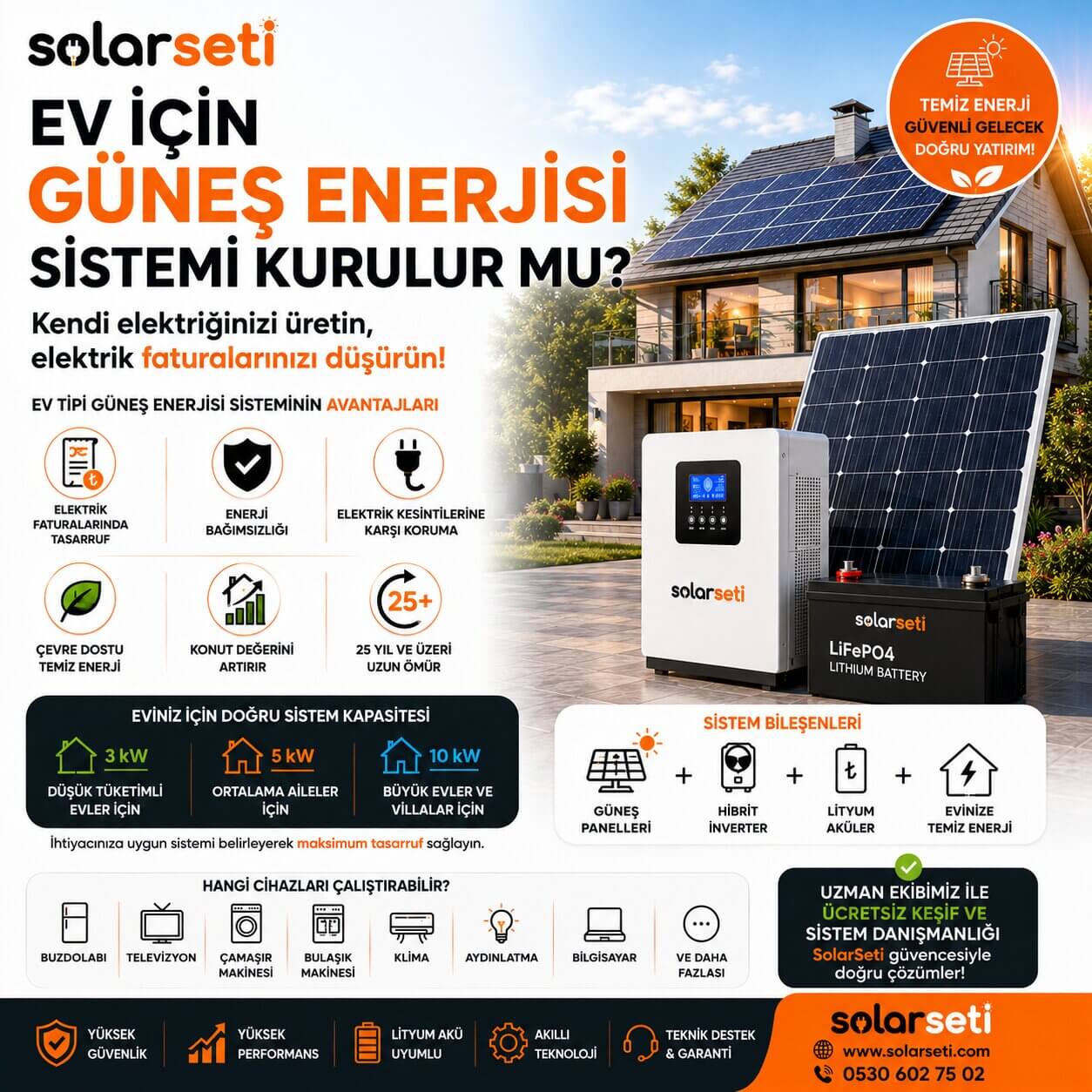 Ev İçin Güneş Enerjisi Sistemi Kurulur mu?
