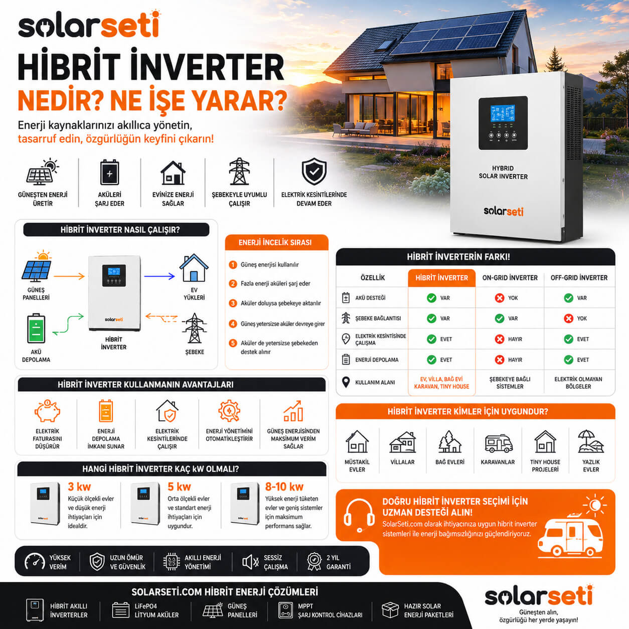 Hibrit İnverter Nedir? Ne İşe Yarar?