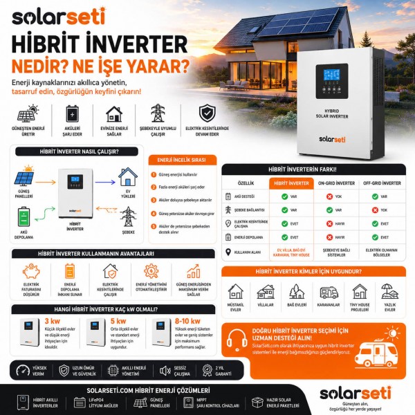 Hibrit İnverter Nedir? Ne İşe Yarar?
