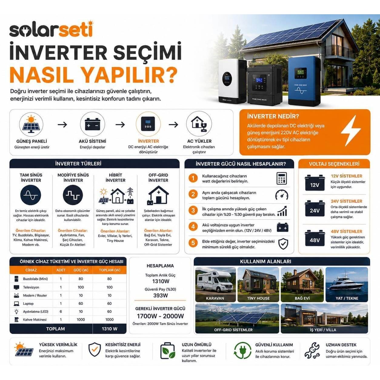 İnverter Seçimi Nasıl Yapılır? İnverter Seçimi Nasıl Yapılır?