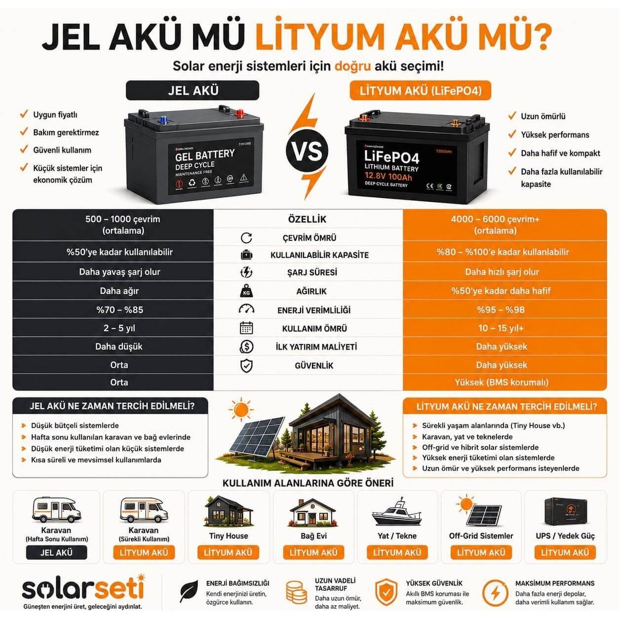 Jel Akü mü Lityum Akü mü? Jel Akü mü Lityum Akü mü?