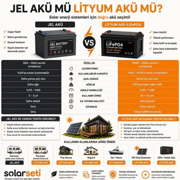 Jel Akü mü Lityum Akü mü?