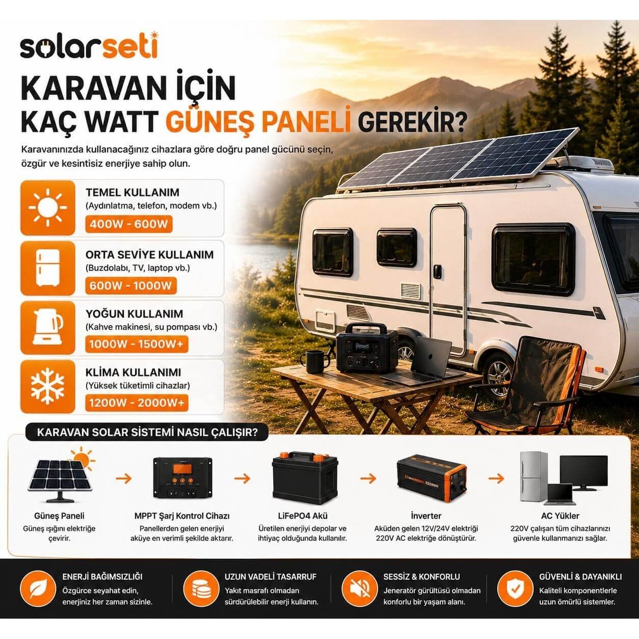 Karavan İçin Kaç Watt Güneş Paneli Gerekir? Karavan İçin Kaç Watt Güneş Paneli Gerekir?