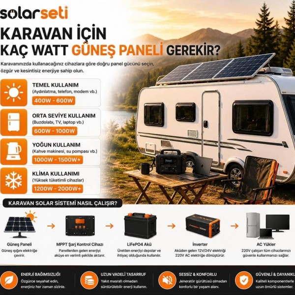 Karavan İçin Kaç Watt Güneş Paneli Gerekir?