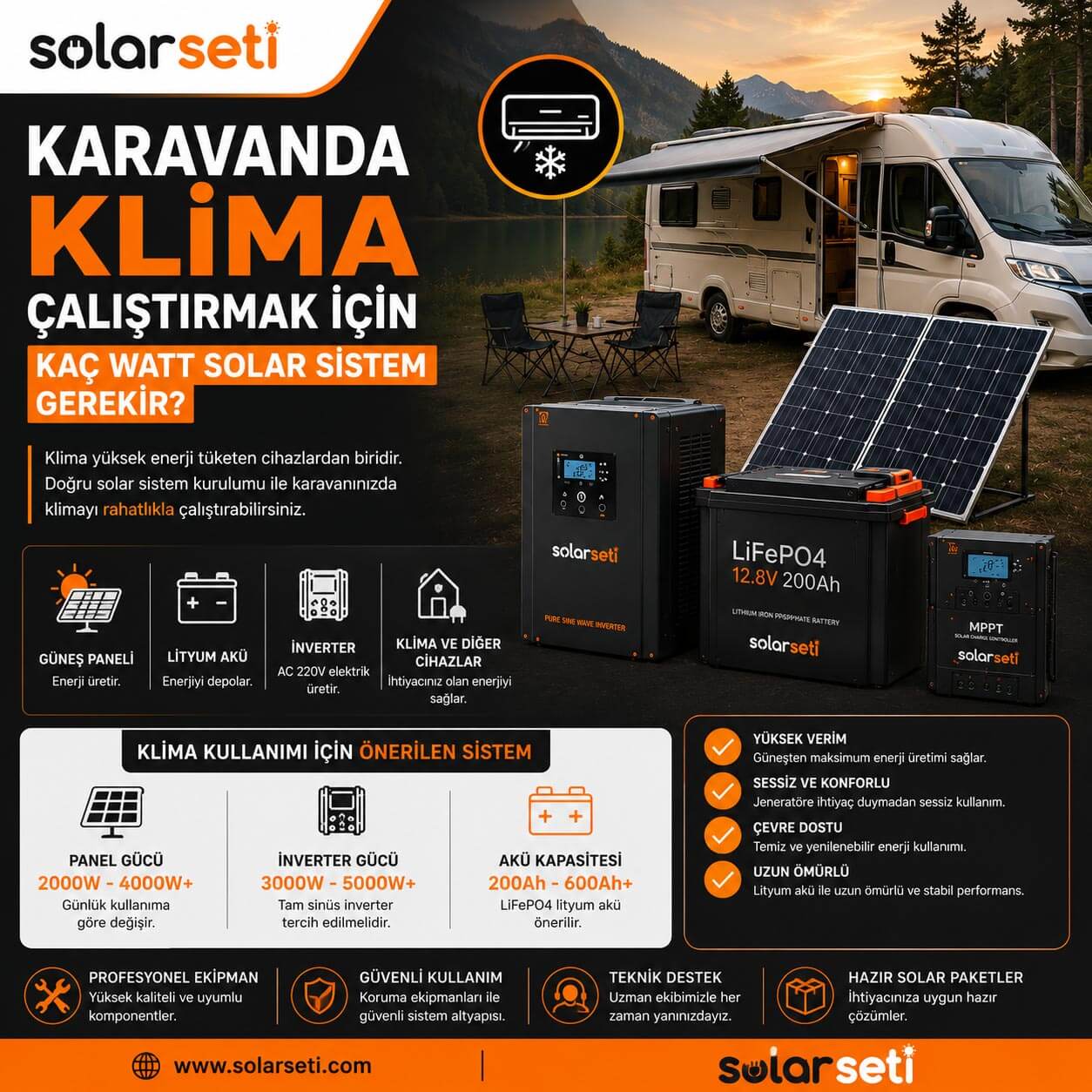 Karavanda Klima Çalıştırmak İçin Kaç Watt Solar Sistem Gerekir? Karavanda Klima Çalıştırmak İçin Kaç Watt Solar Sistem Gerekir?