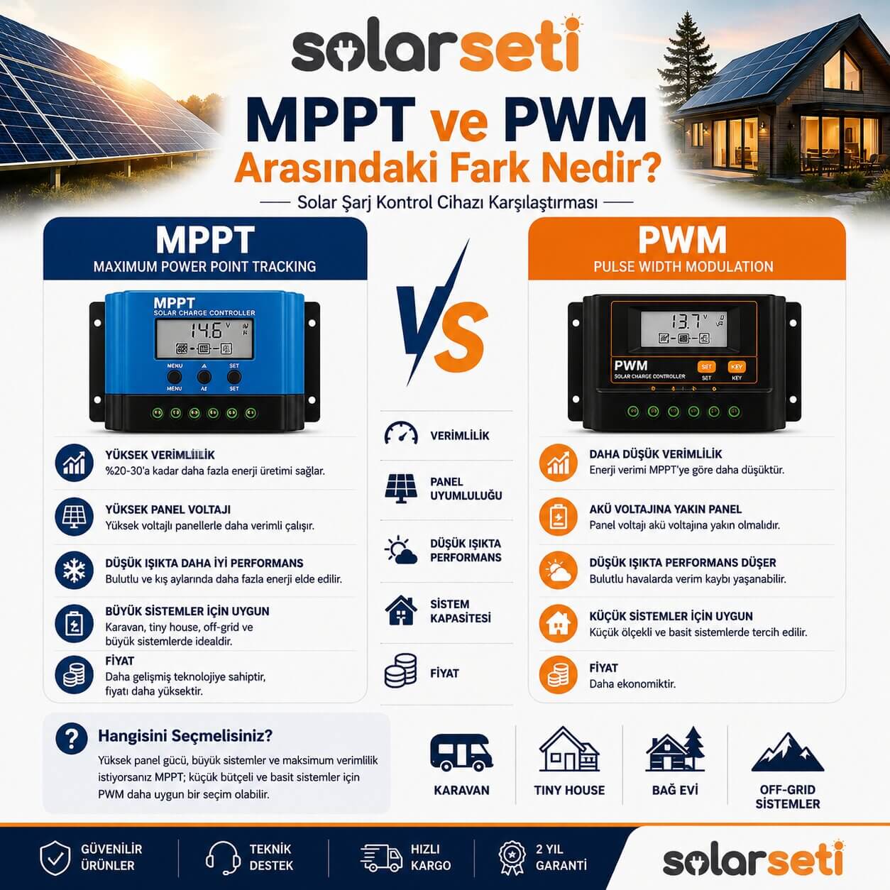 MPPT ve PWM Arasındaki Fark Nedir? MPPT ve PWM Arasındaki Fark Nedir?