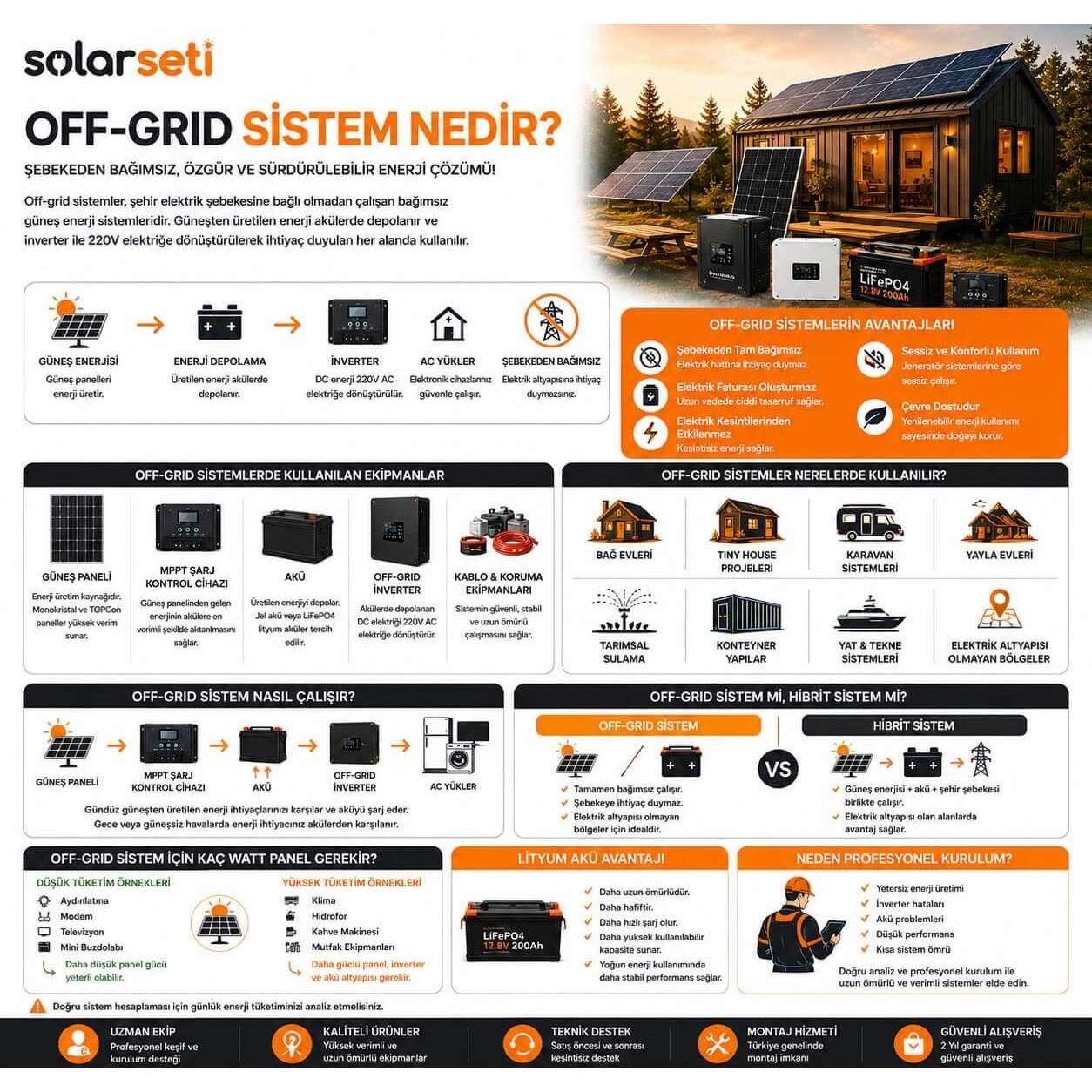 Off-Grid Sistem Nedir? Off-Grid Sistem Nedir?