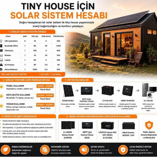 Tiny House İçin Solar Sistem Hesabı